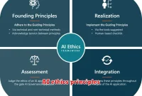 AI ethics principles