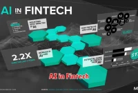 AI in Fintech