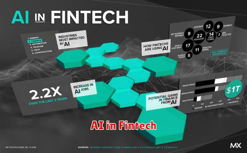 AI in Fintech