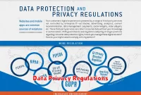 Data Privacy Regulations