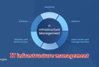 IT infrastructure management