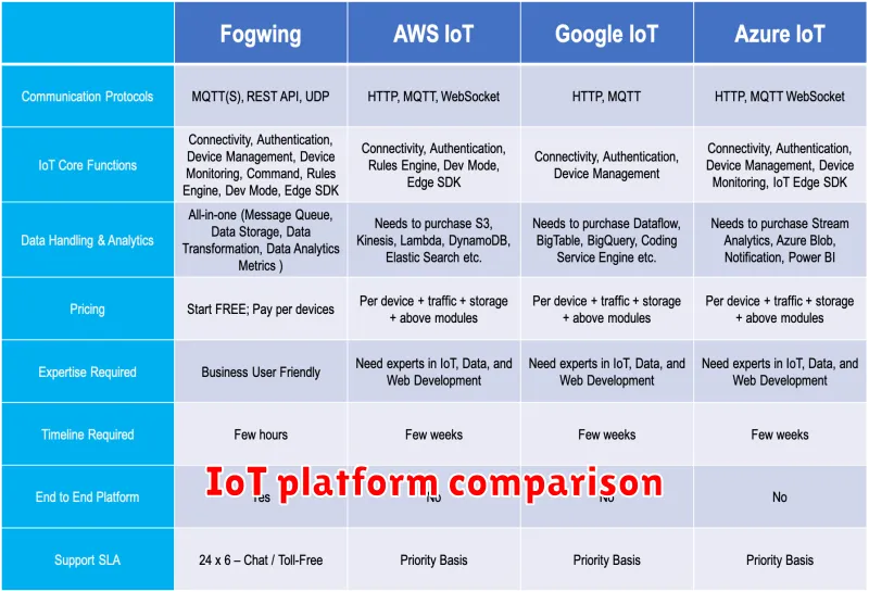 IoT platform comparison