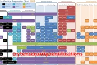 cybersecurity certifications