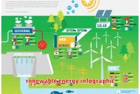 renewable energy infographic