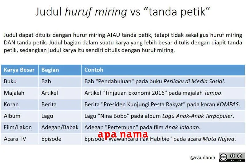 apa nama