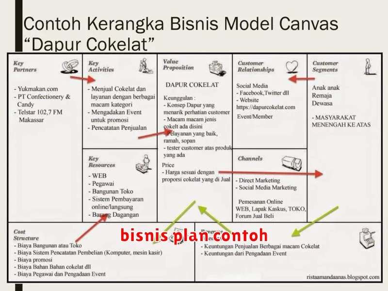 bisnis plan contoh