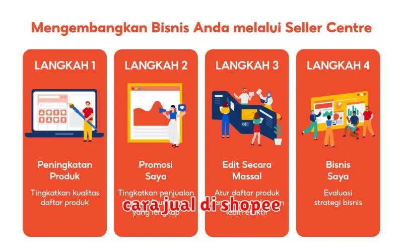 cara jual di shopee