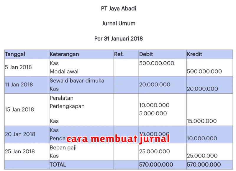 cara membuat jurnal