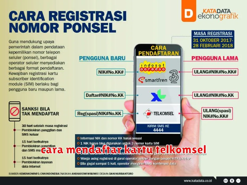 cara mendaftar kartu telkomsel