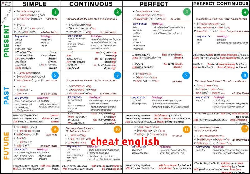 cheat english