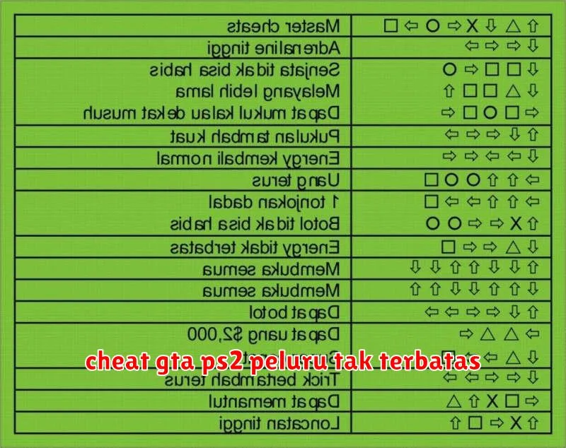 cheat gta ps2 peluru tak terbatas