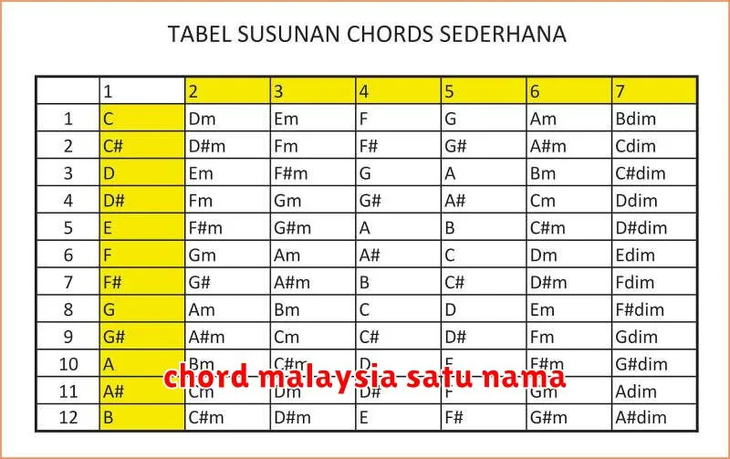 chord malaysia satu nama