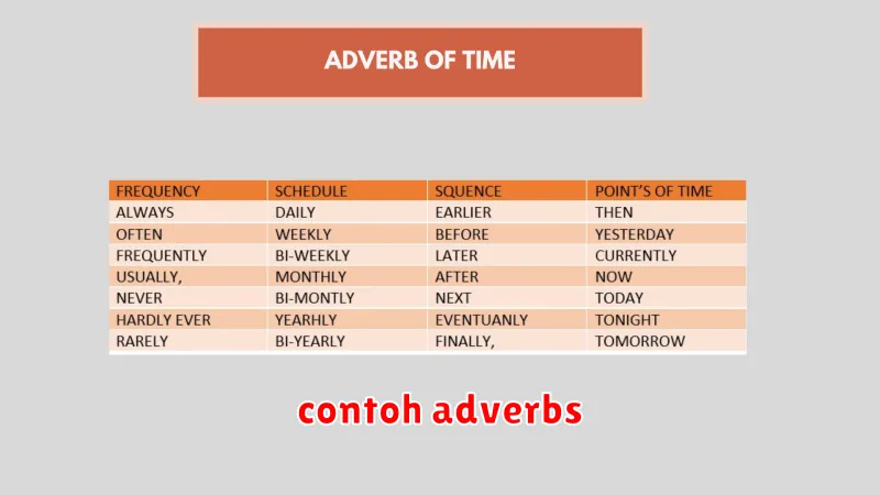 contoh adverbs