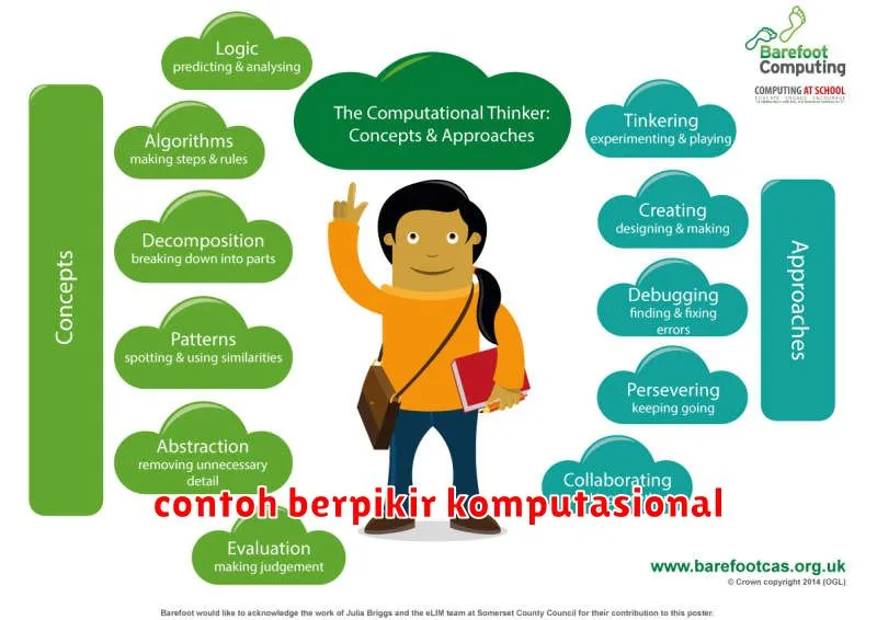 contoh berpikir komputasional