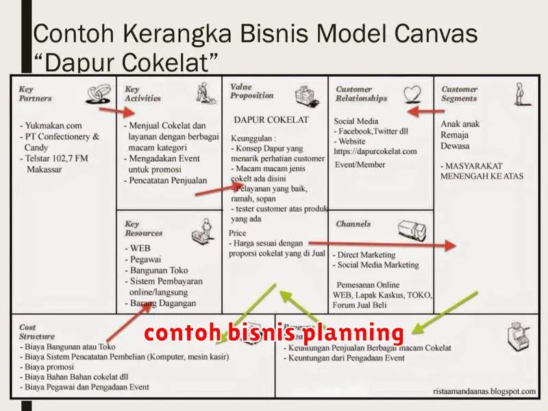 contoh bisnis planning