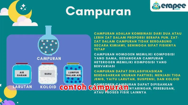 contoh campuran