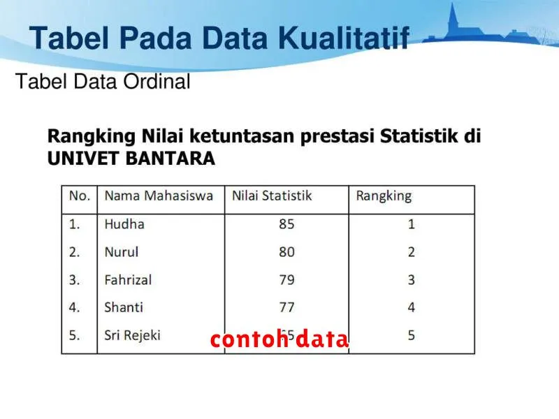 contoh data