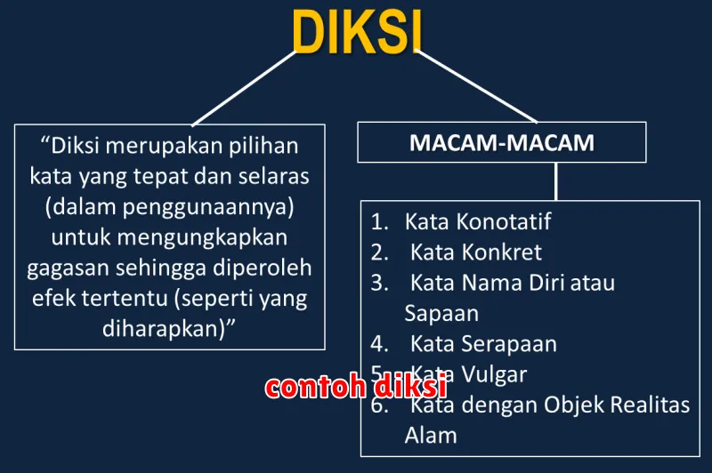 contoh diksi