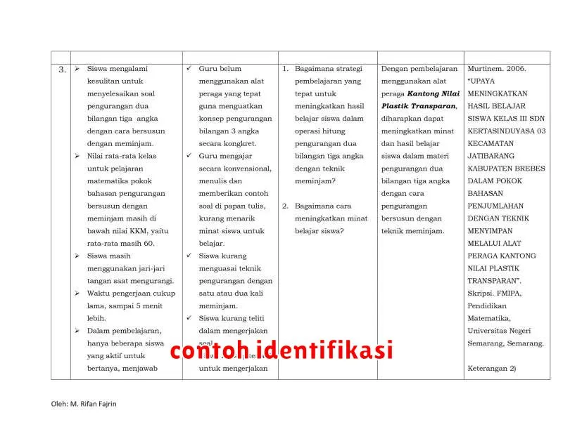 contoh identifikasi