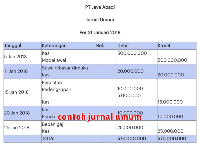 contoh jurnal umum