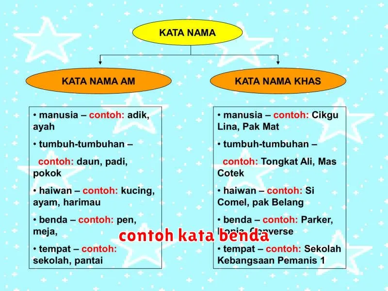 contoh kata benda