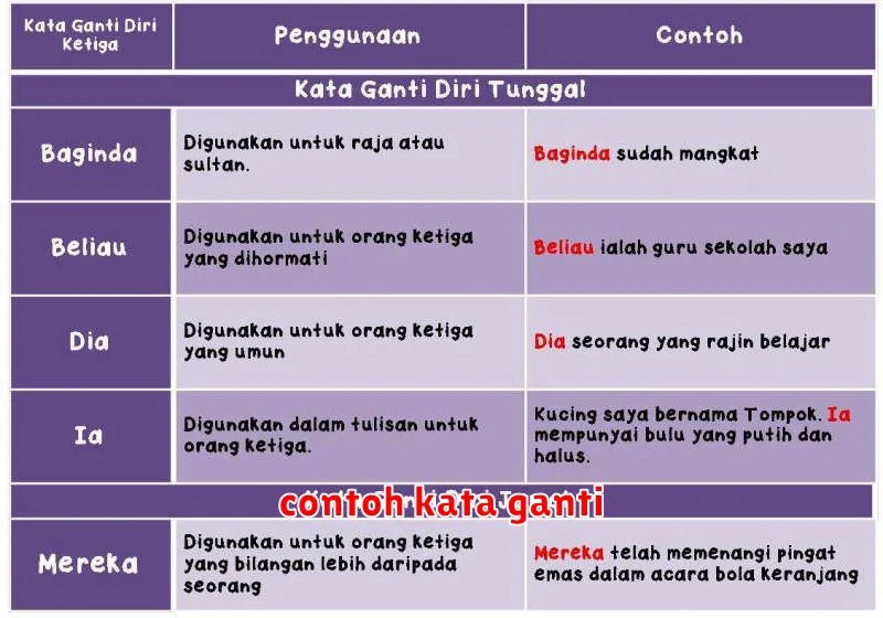 contoh kata ganti