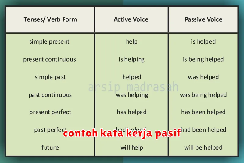 contoh kata kerja pasif