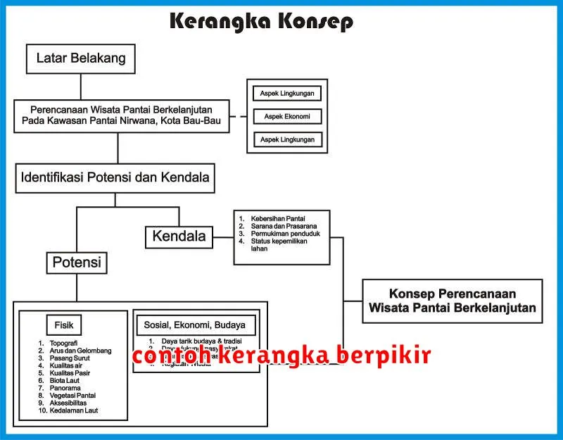 contoh kerangka berpikir