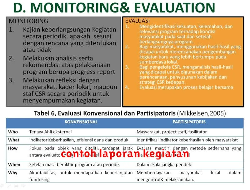 contoh laporan kegiatan