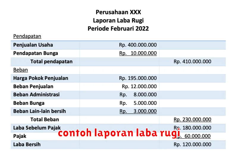 contoh laporan laba rugi