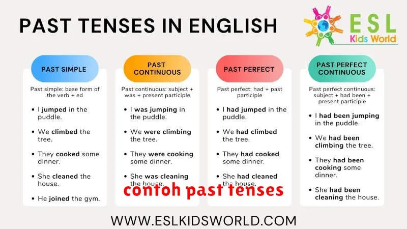 contoh past tenses