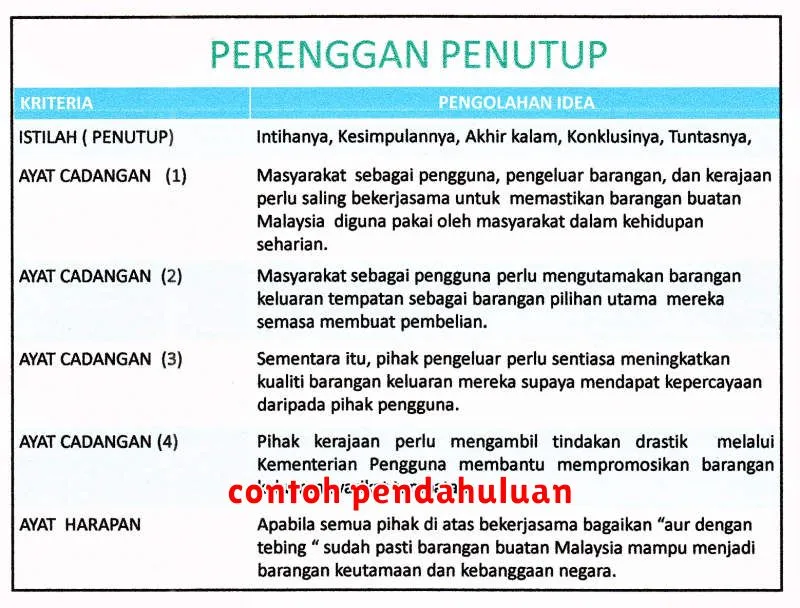 contoh pendahuluan