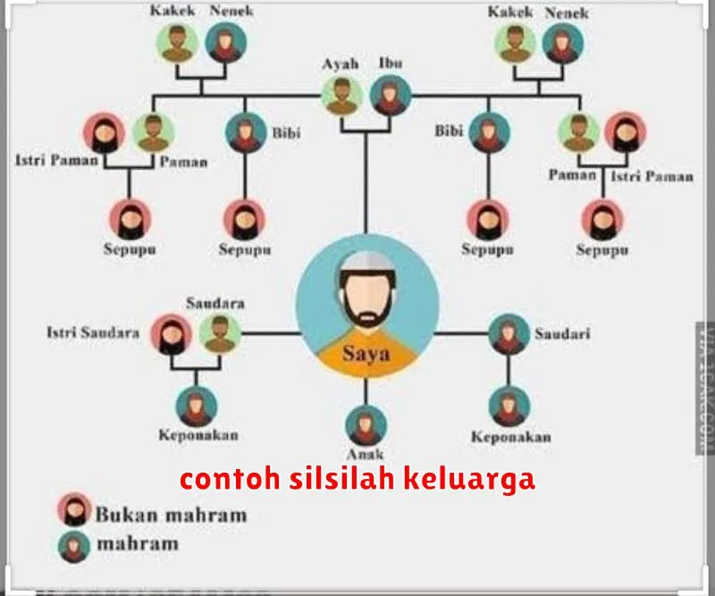 contoh silsilah keluarga