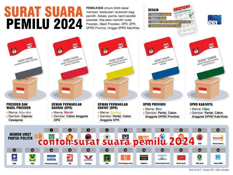 contoh surat suara pemilu 2024