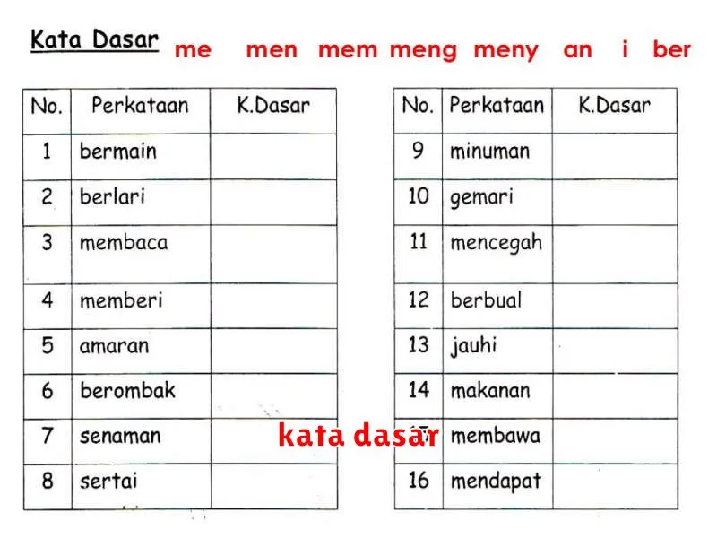 kata dasar