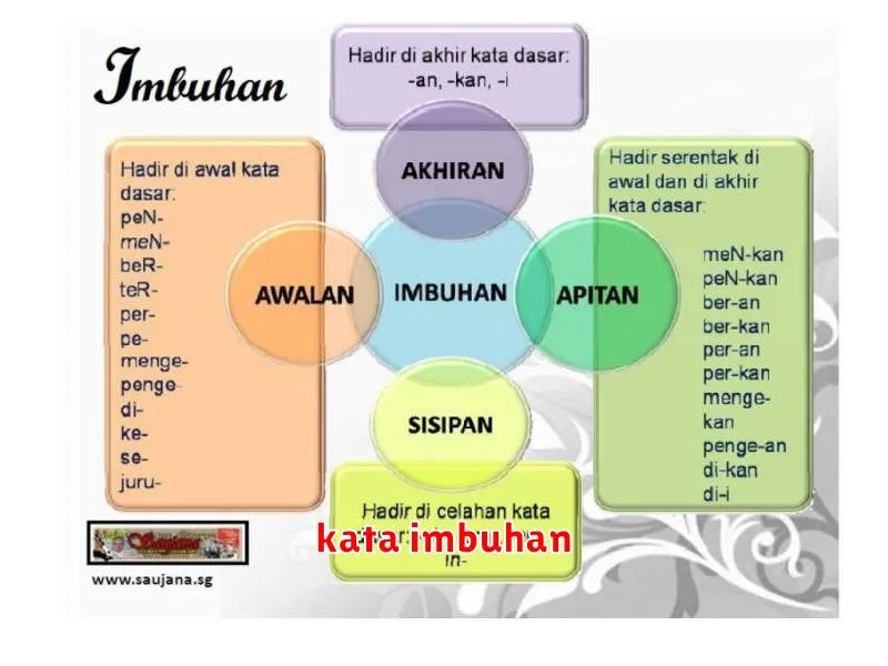 kata imbuhan