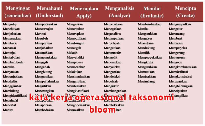 kata kerja operasional taksonomi bloom