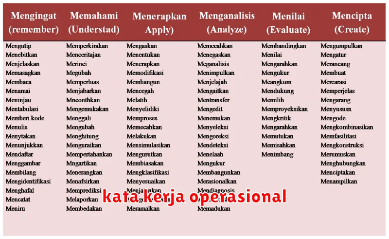 kata kerja operasional