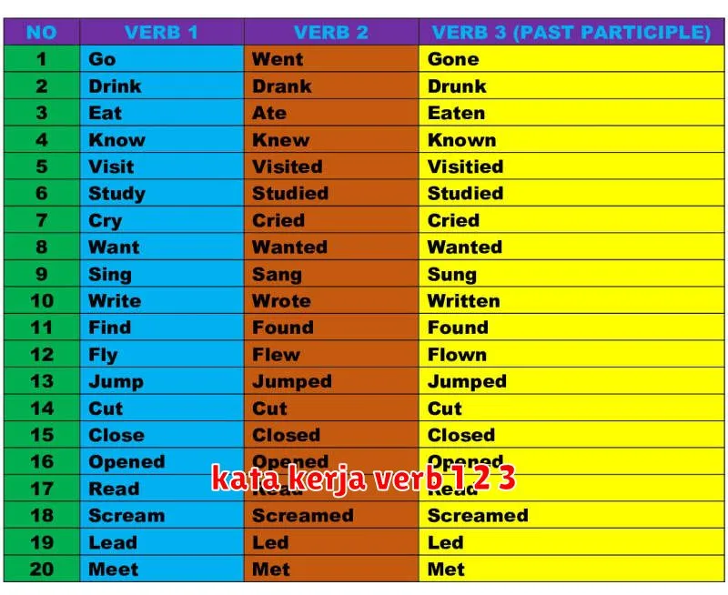 kata kerja verb 1 2 3