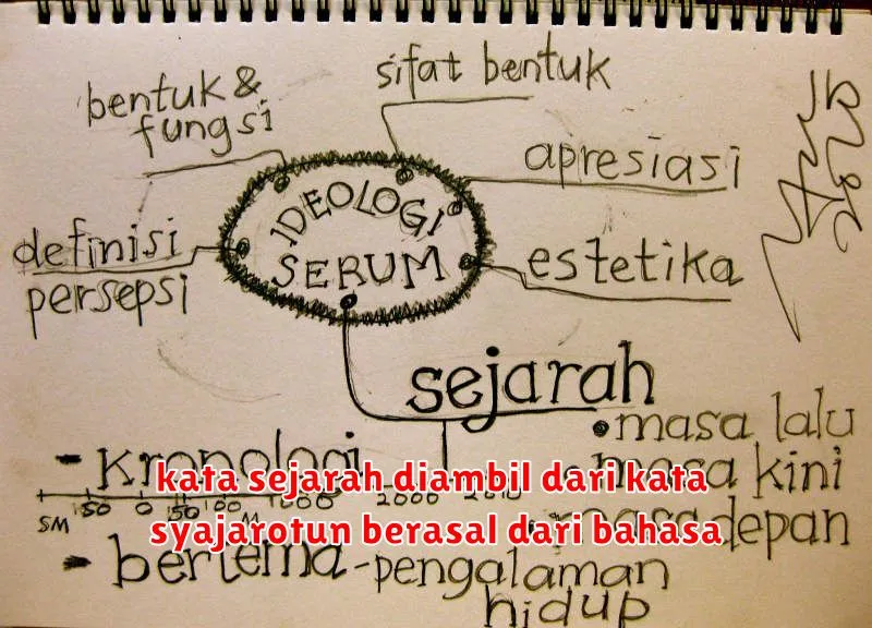 kata sejarah diambil dari kata syajarotun berasal dari bahasa