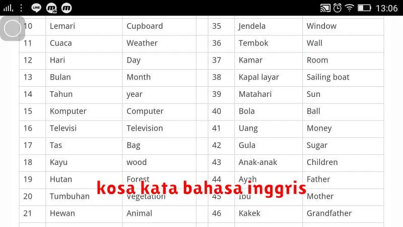 kosa kata bahasa inggris