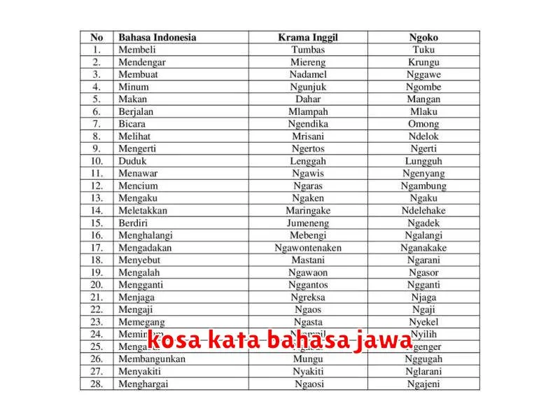 kosa kata bahasa jawa