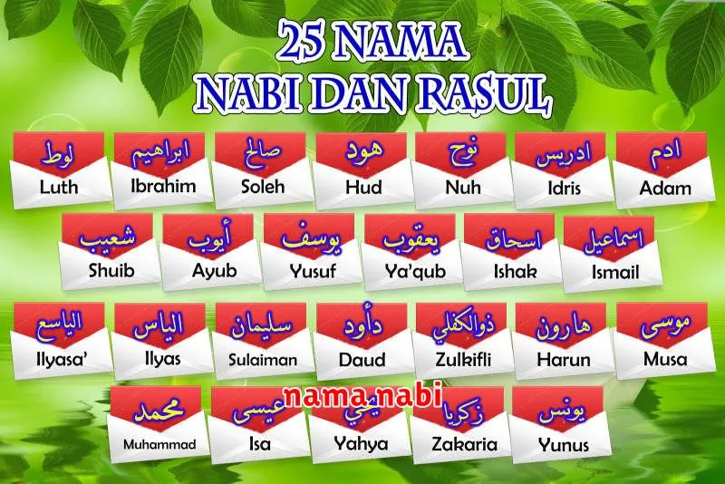 nama nabi