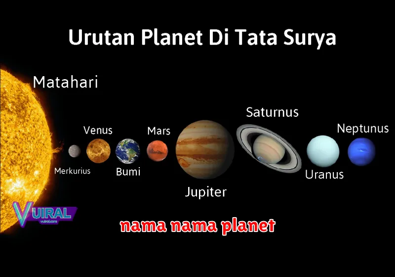 nama nama planet