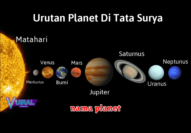 nama planet